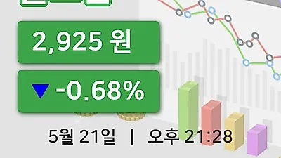 국내주식마감글로본 21일 2,925원 장종료그래프복습하기