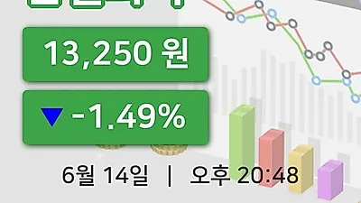 국내주식마감한일화학 14일 13,250원 장종료그래프복습 및 분석