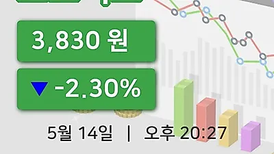주식마감모트렉스 14일 3,830원 장 마쳐...