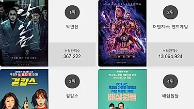 영화순위 1위'악인전' 일내나?! 2위부터 5위 어벤져스: 엔드게임 , 걸캅스 , 배심원들 , 나의 특별한 형제가 차지