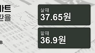 29일 태국 바트 살때 37.65원, 팔때 36.9원 ▲0.24%상승
