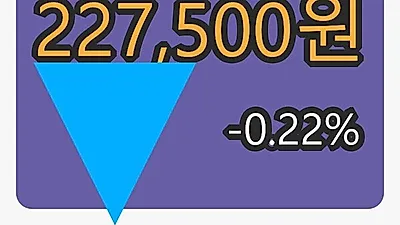 유한양행마감가 227,500원, 전일대비 -0.22%등락..