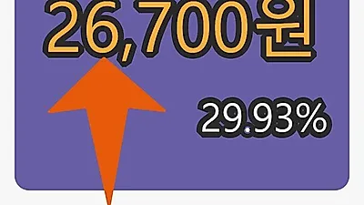 신화실업마감가 26,700원 전일비 29.93%등락..