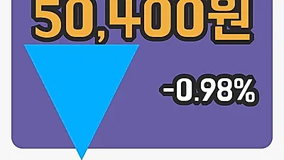 국내주식마감현대제철 18일 50,400원 장 마쳐...