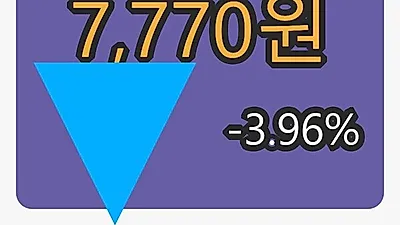 6일 한미글로벌마감가 7,770원 -3.96% 등락..