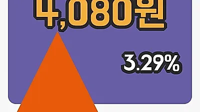 주식마감원풍 19일 4,080원 장 마쳐...