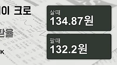 10일 노르웨이 크로네 살때 134.87원, 팔때 132.2원 ▲0.08%상승