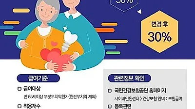 만 65세 이상 건강보험 임플란트, 7월부터 본인부담 감소