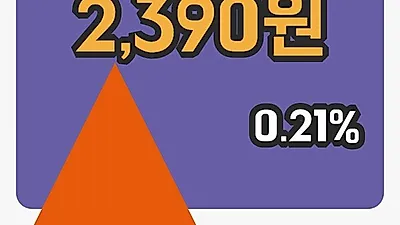 주식마감유니켐 22일 2,390원 마감...