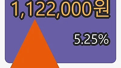 태광산업 3일 마감가 1,122,000원, 전일비 5.25프로 변동..