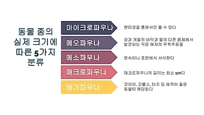 베트남서 新 동식물 57종 발견…"미발견 생물 무궁무진, 계속해서 찾아낼 것"