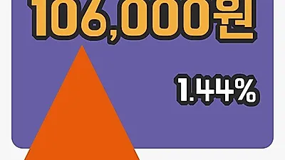 주식마감현대홈쇼핑 14일 106,000원 장종료그래프분석