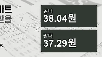 15일 태국 바트 살때 38.04원, 팔때 37.29원 ▲0.75%상승