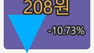 솔고바이오 5일 마감가 208원