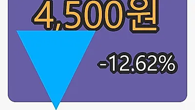 이엠코리아 5일 마감가 4,500원, 전일비 -12.62% 변동..