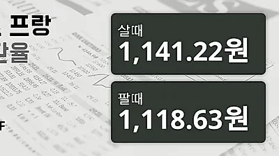 1일 스위스프랑 살때 1,141.22원, 팔때 1,118.63원 ▼-0.42%감소