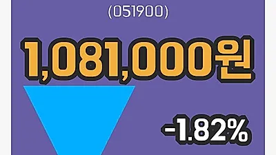 LG생활건강 2일 1,081,000원 장종료