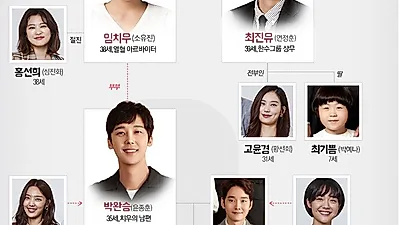 내사랑 치유기, 줄거리‧인물관계도‧몇부작‧등장인물 화제! 후속 멀었다…흥미진진한 스토리 전개 보니