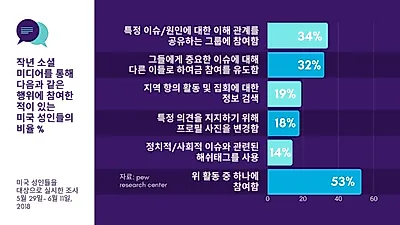 감염병 재난위기, 사회 운동 야기할까?