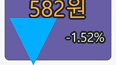 6일 판타지오마감가 582원, 전일비 -1.52퍼센트등락..