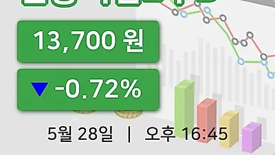 국내주식마감진흥기업2우B 28일 13,700원 마감...