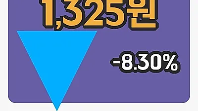 주식마감일성건설 15일 1,325원 장종료