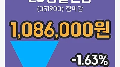 주식마감LG생활건강 7일 1,086,000원 장 마쳐