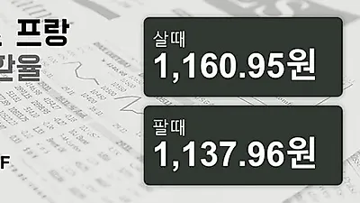7일 스위스프랑 살때 1,160.95원, 팔때 1,137.96원 ▲0.67%상승
