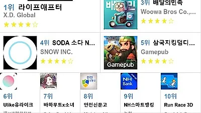 [4월 18일 앱차트]애플 앱스토어, 플레이스토어 순위