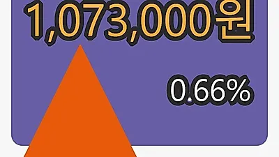 태광산업마감가 1,073,000원, 전일비 0.66퍼센트 변동..