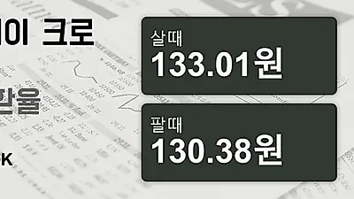 29일 노르웨이 크로네 살때 133.01원, 팔때 130.38원 ▲0.21%상승