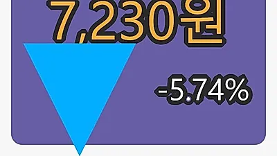 오파스넷 6일 마감가 7,230원 -5.74퍼센트 변동..