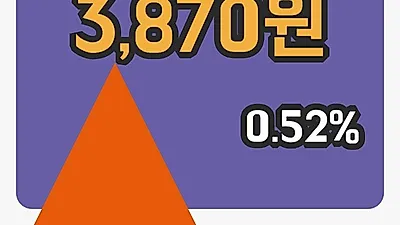 주식마감이글벳 28일 3,870원 장 마쳐