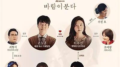'바람이 분다' 김하늘을 위해 떠난 감우성, 김하늘과 다시 만났다!...바람이 분다 인물관계도-줄거리-시청률