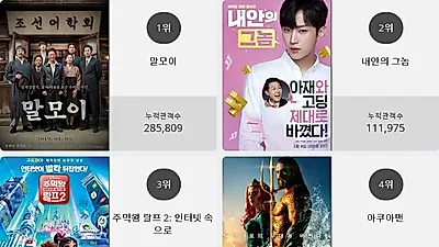 [10일 영화순위] 말모이영화순위 1위.. 2위 내안의 그놈, 3위 주먹왕 랄프 2: 인터넷 속으로