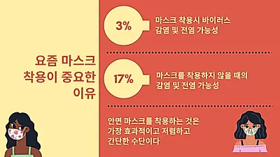 [ISSUE] 마스크 쓰면 코로나바이러스 감염 85%까지 줄어