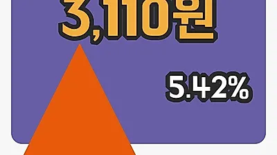 주식마감알루코 16일 3,110원 장 마쳐...