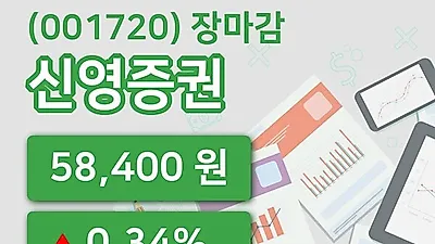 주식마감신영증권 29일 58,400원 마감그래프종합분석