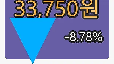 앱클론마감가 33,750원, 전일비 -8.78% 변동..