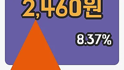 인디에프 2일 2,460원 마감보고