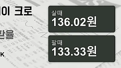28일 노르웨이 크로네 살때 136.02원, 팔때 133.33원 ▼-0.44%감소