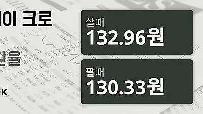 27일 노르웨이 크로네 살때 132.96원, 팔때 130.33원 ▲0.05%상승