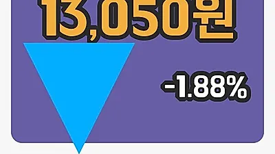 국내주식마감자화전자 5일 13,050원 장종료그래프종합분석