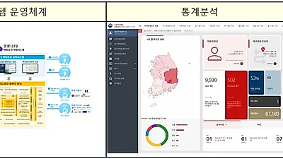  ‘코로나19 역학조사 지원시스템’가동...확진자 동선 파악 더 빠르고 더 정확