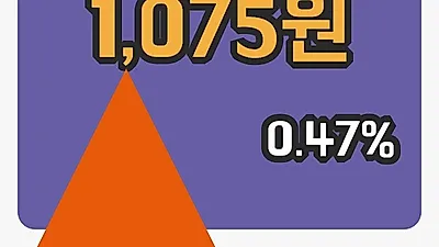 주식마감대한전선 14일 1,075원 마감