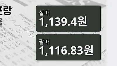14일 스위스프랑 살때 1,139.4원, 팔때 1,116.83원 ▲0.7%상승
