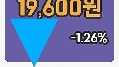 주식마감수출포장 8일 19,600원 장 마쳐...