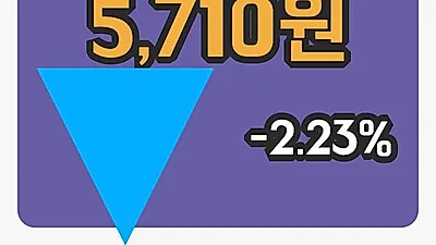 주식마감흥국화재우 18일 5,710원 장 마쳐