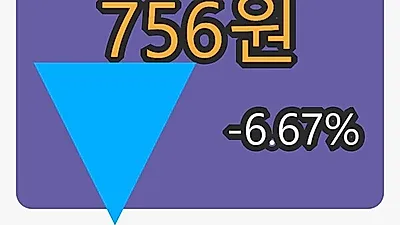 5일 동원금속마감가 756원 전일대비 -6.67퍼센트 변동..