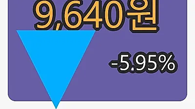 유니테스트 6일 마감가 9,640원 전일비 -5.95% 변동..